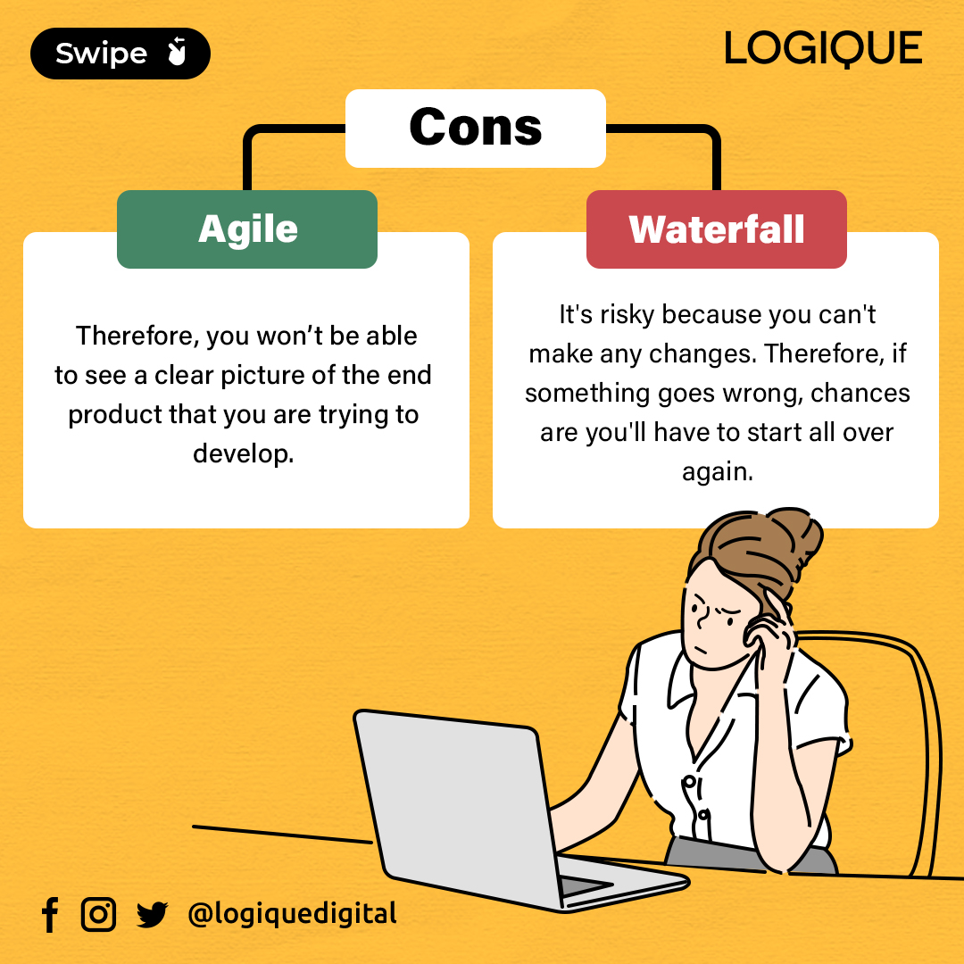 LogiqueDigital's tweet photo. Cons ❎

Agile:
▶️ There is a lack of documentation.

Waterfall:
▶️ It's risky because you can't make any changes.

#agile #waterfall #projectmanagement #Project #projectmanager #projectmethod https://t.co/Q2YdDdXtZs