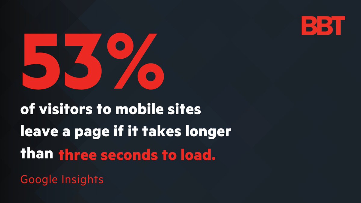Consumers have become used to fast-loading sites. Their website user experience largely depends on how quickly they can access the information they want to see, so you can expect your bounce rate to drop if you speed up your site.
