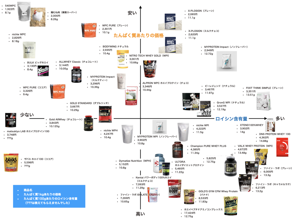 クリアランス販売 TKプロテインリン様 ご専用 リピーター様割