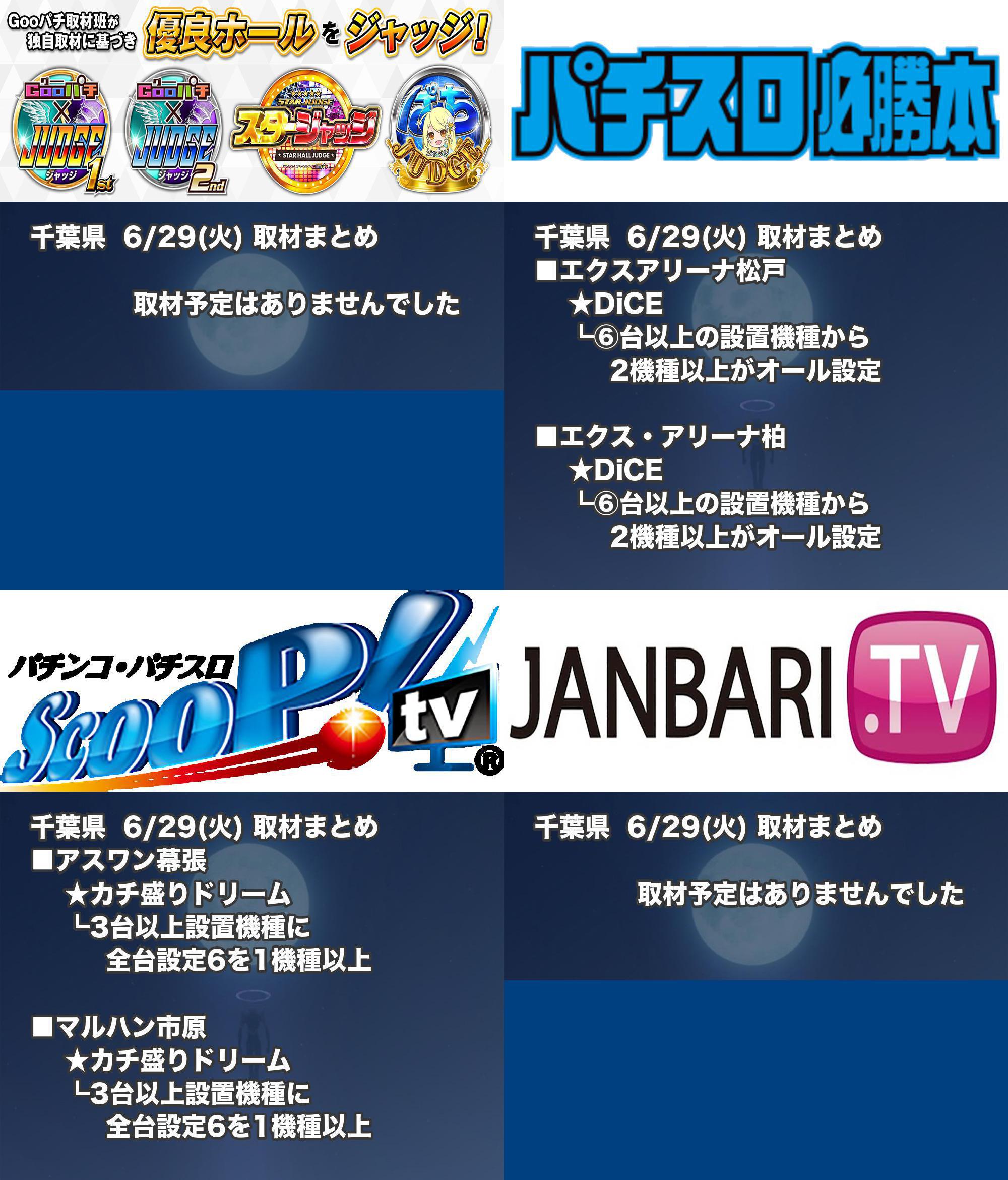 赤坂 都内用 パチスロ プログラミング 千葉県 6 29 火 スロットイベントまとめ１ 詳細 T Co Ktui0qpxq5 ホールサーチマン 赤枠 キコーナ松戸 金枠 ニュー後楽園jr千葉西口 やすだ柏 ホール攻略 スロッター スロッター キコーナ松戸
