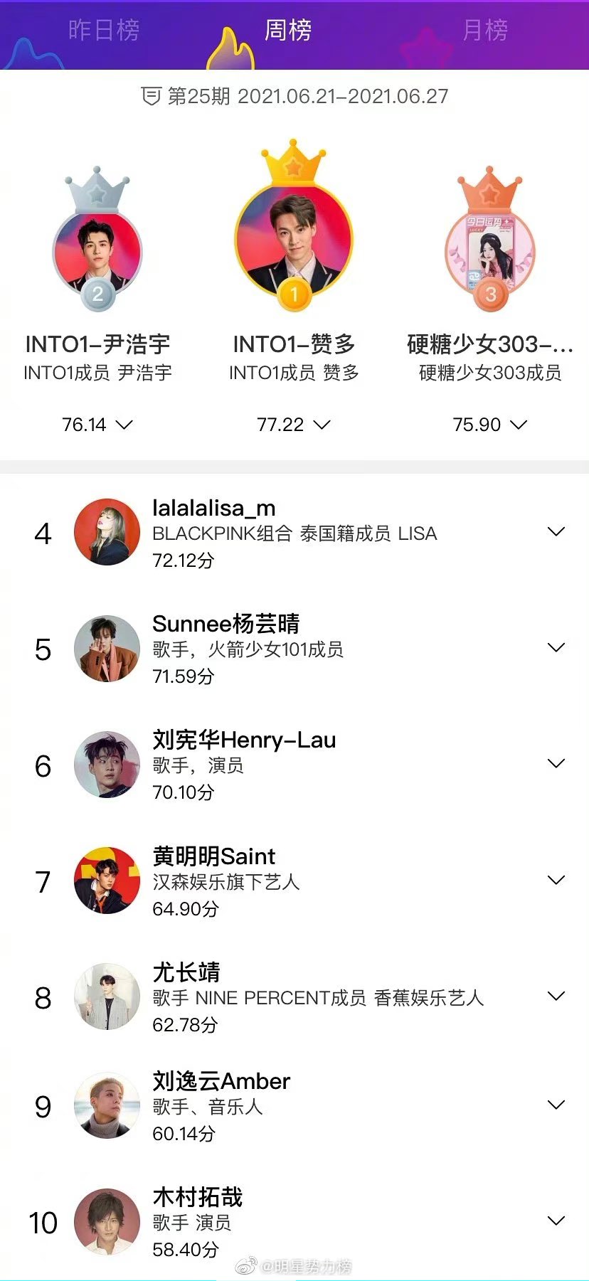Saintsup Socialmediainfo 天府泰剧wb T Co Xluovamfhw 明明这也太诱人了吧 Saint Sup Minger T Co Dtaqnonxys Twitter