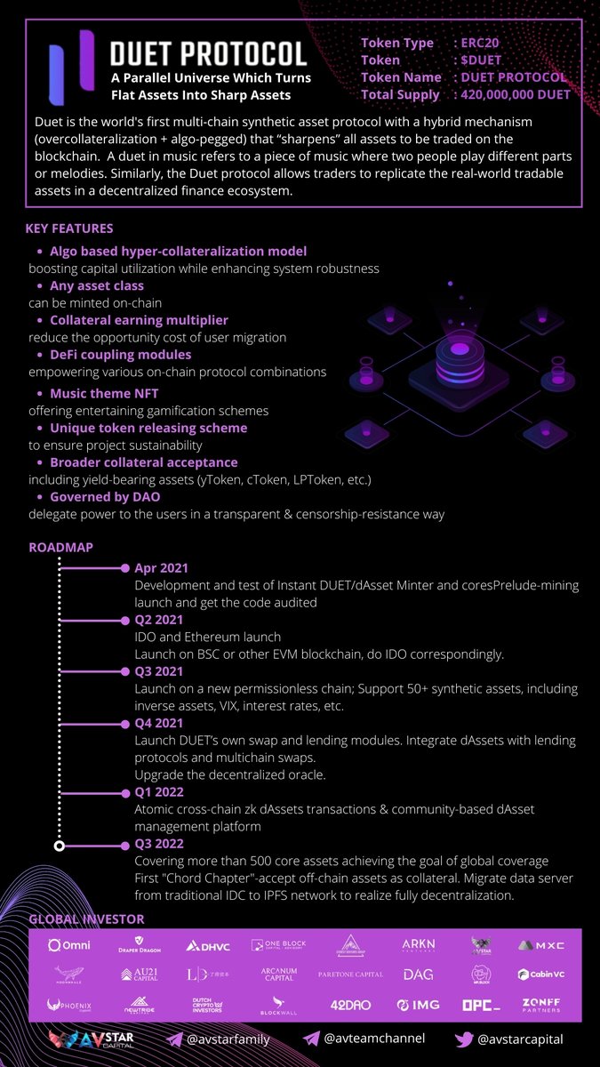 AvStarCapital's tweet image. Rate : ⭐️⭐️⭐️⭐️⭐️
Sentiment : Super Bullish
Community : 100.000 ++

#duetprotocol
#upcomingproject
#Bitcoin #avstarcapital #BinanceNFT  #binance #BinanceSmartChain #ETHEREUM #ElonMusk  #Tesla #introducing #Coinlist #dogecoin #doge #dogearmy #DogeCoinTo1Dollar