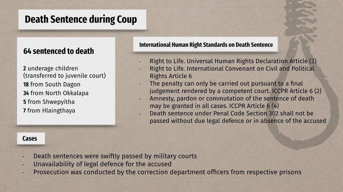 Bunny Phyoe (@bunnyphyoe) on Twitter photo Death Sentence during Coup.
<a href="/hrw/">Human Rights Watch</a> <a href="/KenRoth/">Kenneth Roth</a> <a href="/SchranerBurgen1/">Christine Schraner Burgener</a> <a href="/AllianceMilkTea/">#MilkTeaAlliance Brew</a> <a href="/USEmbassyBurma/">U.S. Embassy Burma</a>
#RecognizeNUG
#June28Coup
#WhatsHappeningInMyanmar Death Sentence during Coup.
<a href="/hrw/">Human Rights Watch</a> <a href="/KenRoth/">Kenneth Roth</a> <a href="/SchranerBurgen1/">Christine Schraner Burgener</a> <a href="/AllianceMilkTea/">#MilkTeaAlliance Brew</a> <a href="/USEmbassyBurma/">U.S. Embassy Burma</a>
#RecognizeNUG
#June28Coup
#WhatsHappeningInMyanmar