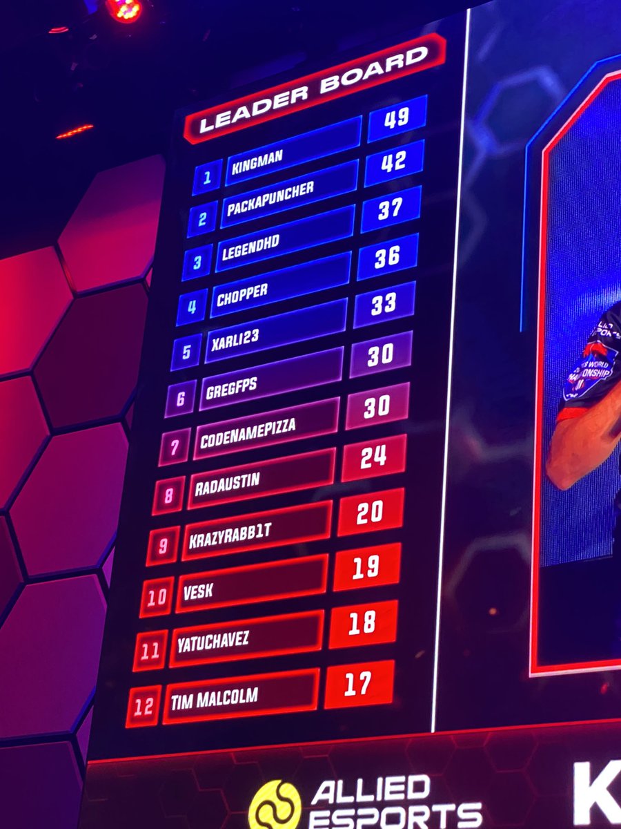 Had such a great time at the Zombies World Championship 3. Taking home some prize money too! Not too bad for a “Fortnite YouTuber” 🤪😂
