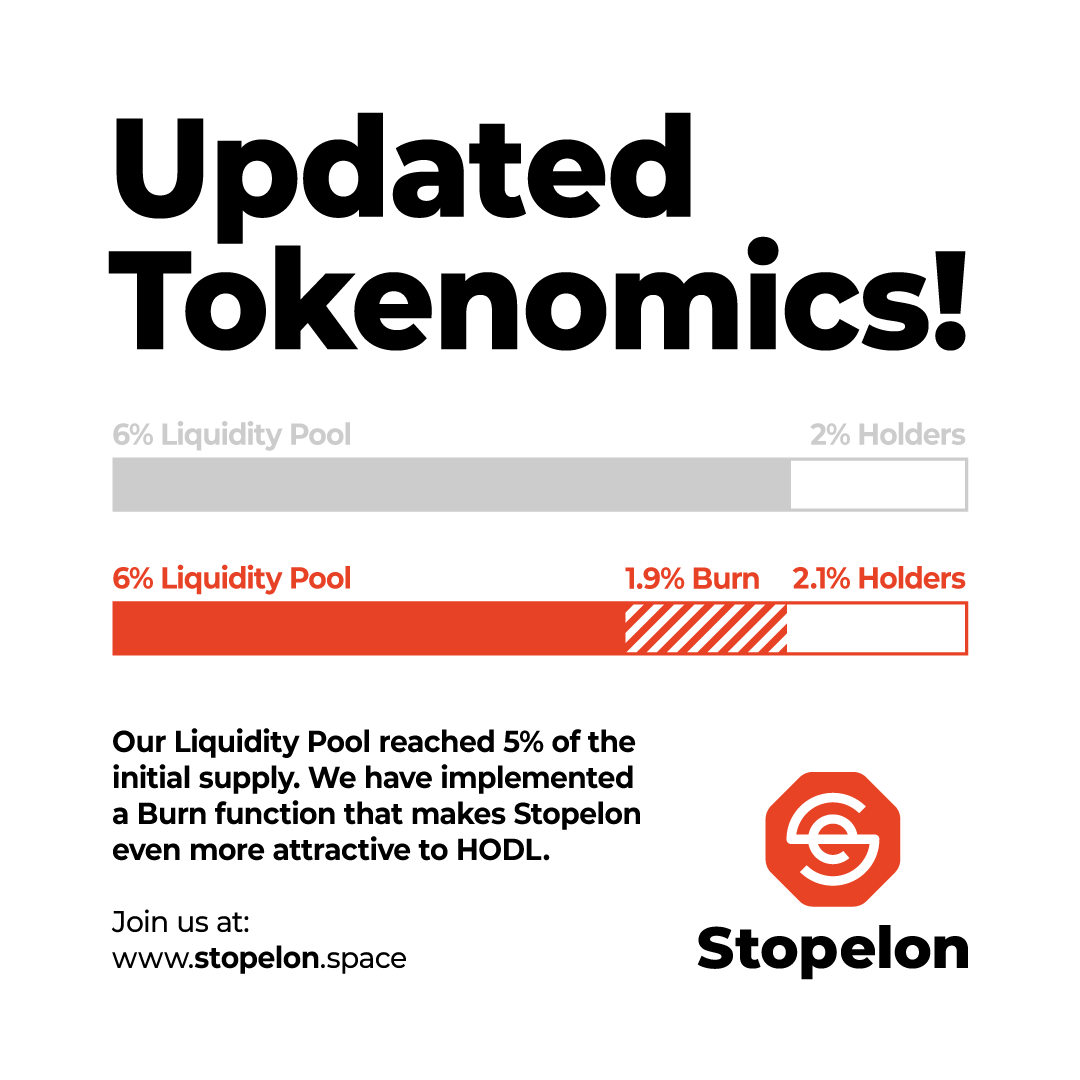 STOPELON_BSC's tweet photo. 🛑 New #Stopelon Tokenomics are now applied!

Total of 10% tax.
6% going back to LP 💪
~2.1% going back to holders 🤲
~1.9% burnt forever 🔥 https://t.co/5Ne8FkeWgL