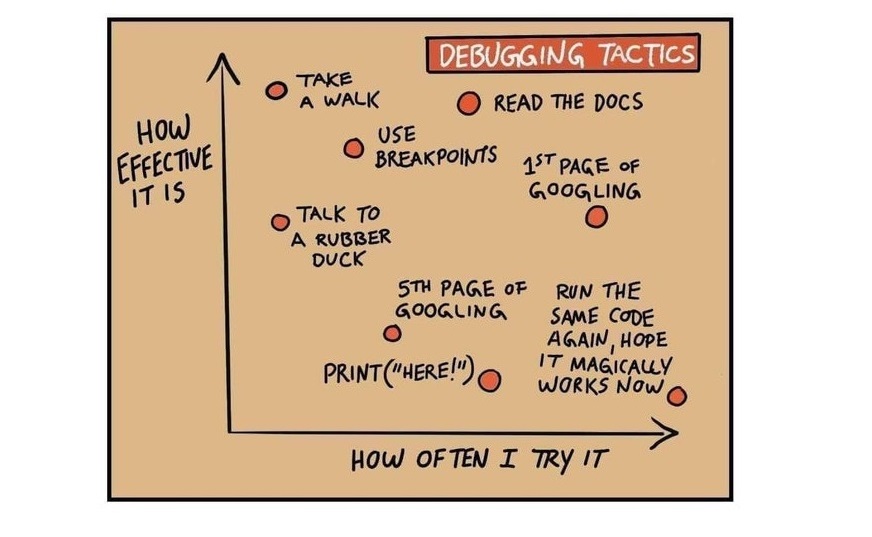 KarakasP's tweet photo. Accurate. 

#debugging #meme #developerlife #devcommunity https://t.co/lccCpshns9