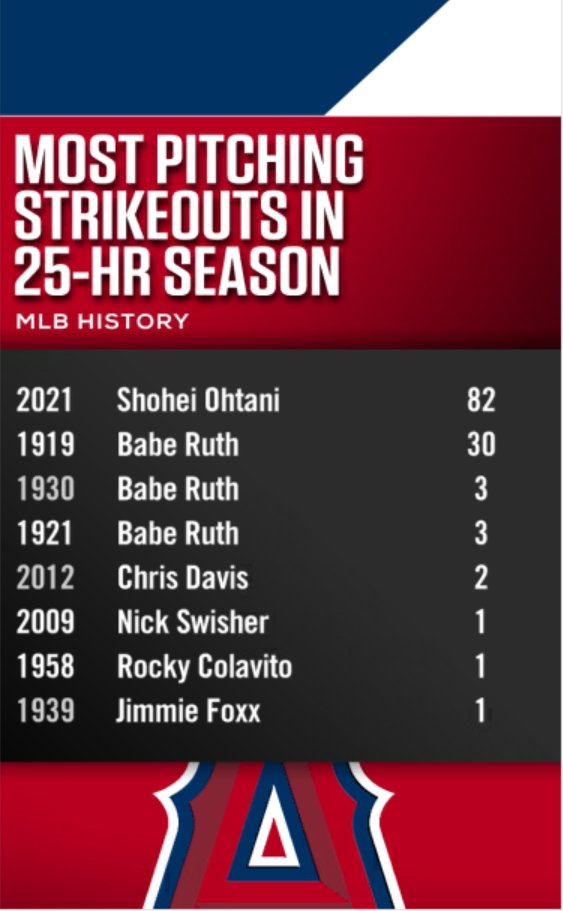 babe ruth stats