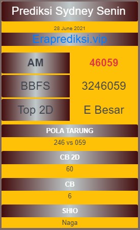 4Dprediksi's tweet photo. PREDIKSI SYDNEY SENIN JUNE 2021

BBFS : 3246059
AM : 46059
TOP 2D : E Besar

POLA TARUNG : 246 vs 059
CB2D : 60
CB : 6
SHIO : NAGA

LEBIH AMAN BB
UTAMAKAN PREDIKSI SENDIRI !!
https://t.co/f0HvfTSWqt https://t.co/v9rzhdHYv9