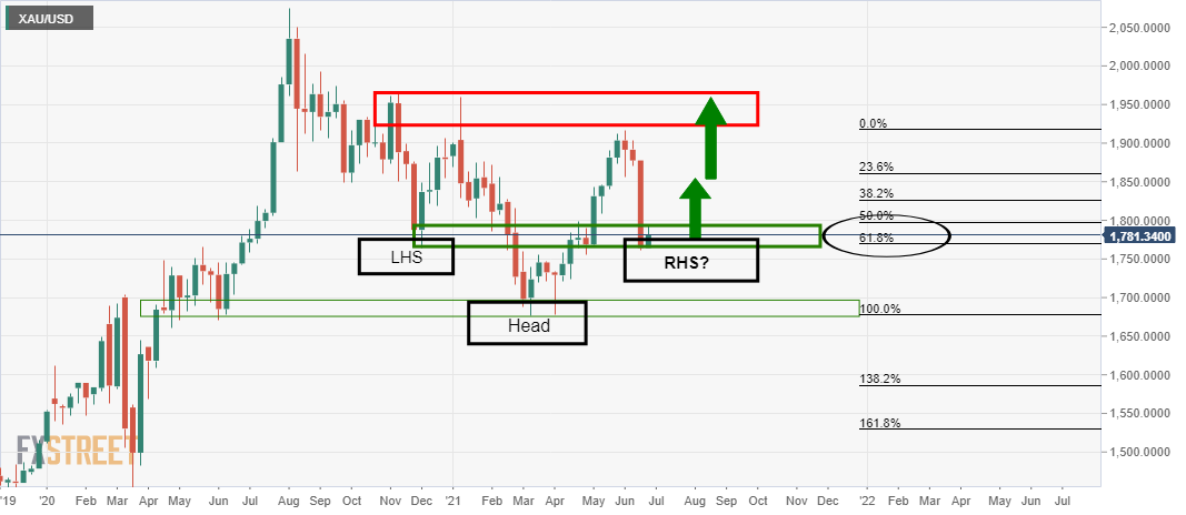 Derrick Day Trading Chart Of The Week Gold Meets A Critical Land Mark T Co 7bssynngeo Xauusd Metals Commodity Forex Forexnews Forexmarket Forexlifestyle Bitcoin Uk Uae Malaysia Saudiarabia Fx ドル円 ポンド円 Derrick Day Trading Chart Of The Week Gold Meets A Critical Land Mark T Co 7bssynngeo Xauusd Metals Commodity Forex Forexnews Forexmarket Forexlifestyle Bitcoin Uk Uae Malaysia Saudiarabia Fx ドル円 ポンド円