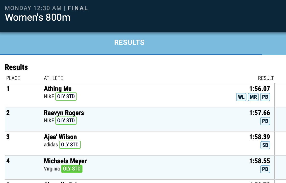 Virginia Track & Field and Cross Country tweet media