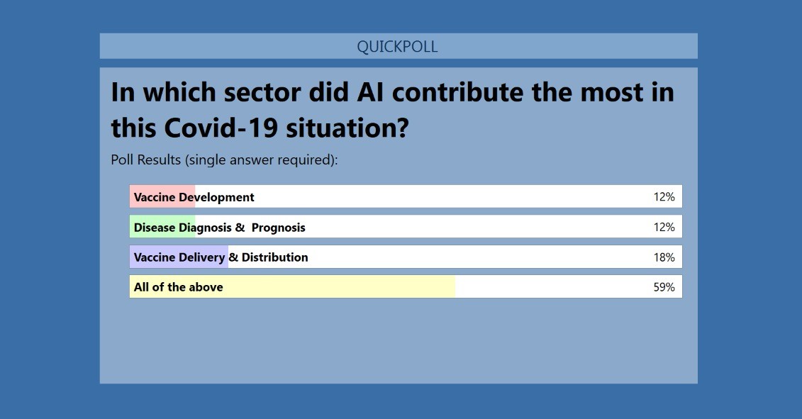 Our Webinar Poll fetched some interesting results during the Q&amp;A Session. We can't agree more with the results. Let us know which industry do you belong to and how does AI help in advancing the functioning of your industry?
#BICIndia #BIC #innovation #webinar #AI #polls