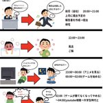 多くの人はこう過ごしている？サラリーマンの休日の前日と当日まとめ!