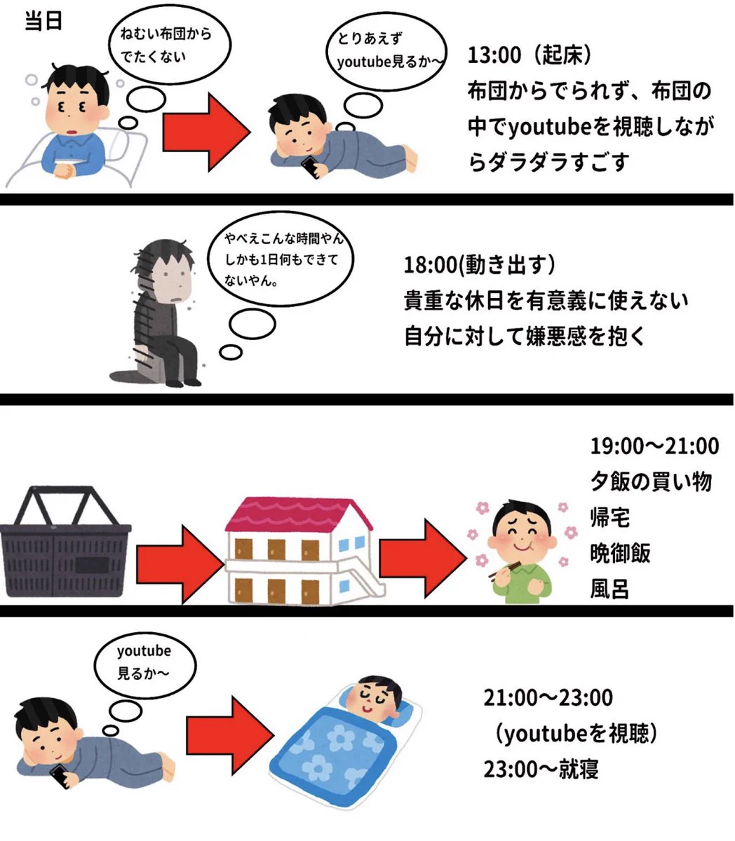 多くの人はこう過ごしている？サラリーマンの休日の前日と当日まとめ！