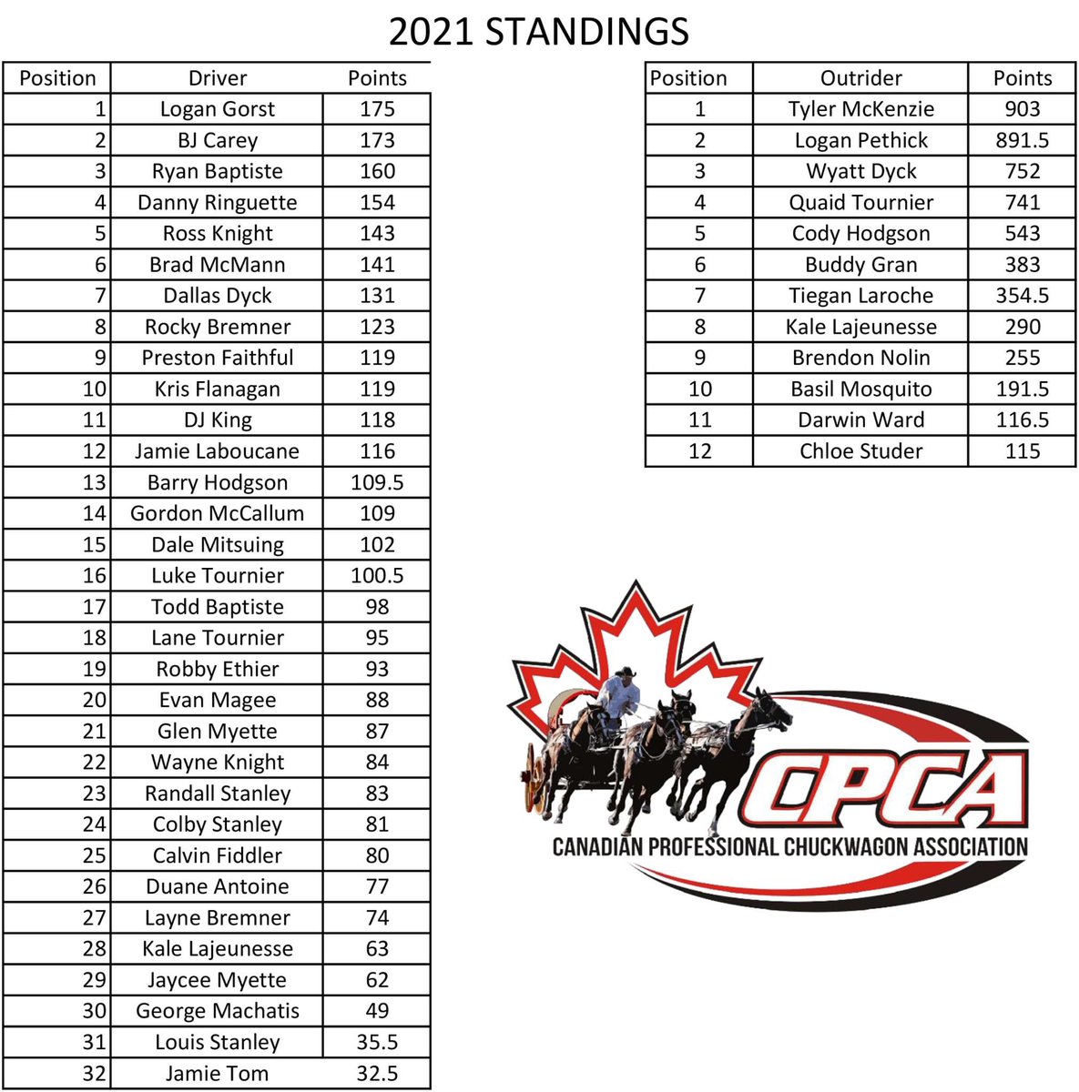 CPCA Chucks tweet media