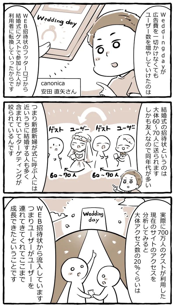 広告費なしで700万人が利用。結婚式のウェブ招待状サービスが成長した理由

フッターロゴから「招待ループ」が連鎖してユーザーがユーザーを呼んだため

結婚式の招待状は60-70人の同年代に送られることも多くて、ゲストが結婚するとそのままユーザーに転換しやすい

https://t.co/vrlzYMGb1f 