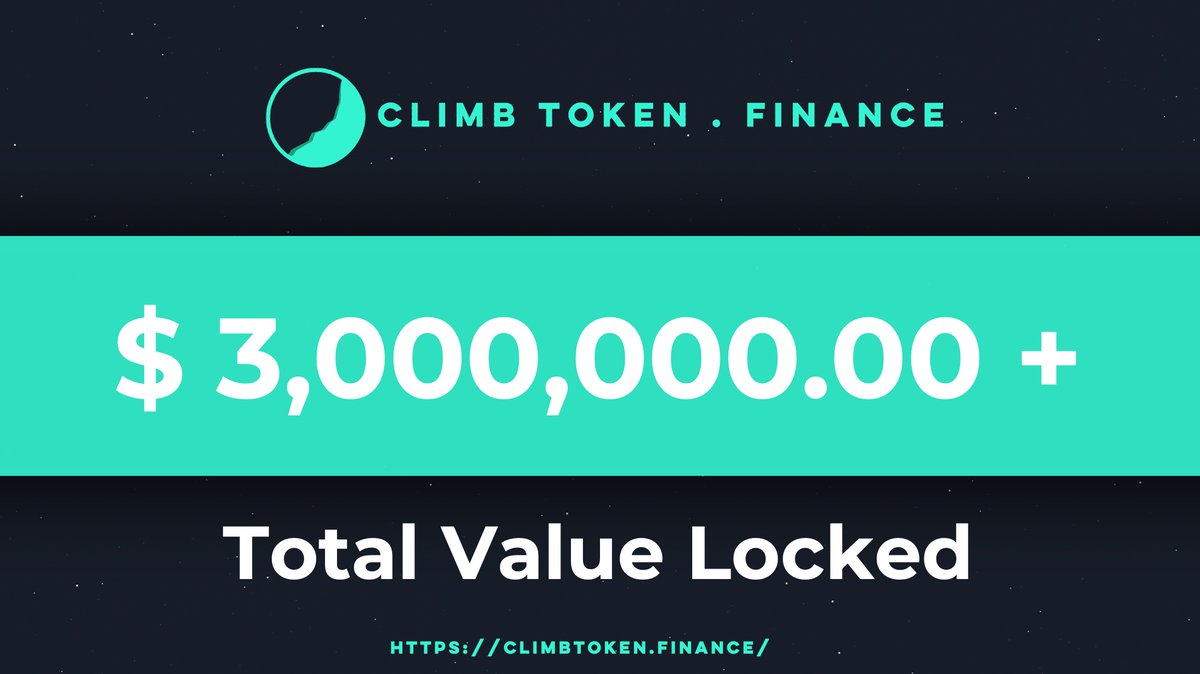 ✅PLEASE RT

🔥Over $3 000 000 TVL on #ClimbTokenV2!

TVL rocks on and get’s higher numbers on $CLIMB!
v2.climbtoken.exchange

Thank YOU for joining #CLIMB and experiencing its #MARS token!

💸While TVL goes up, more profitable APRs!

#DEX #BSC #DeFi #BSC #BNB #YieldFarming