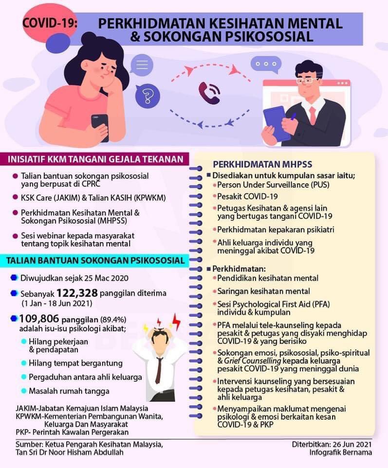 Sokongan psikososial talian MODUL PSIKOSOSIAL