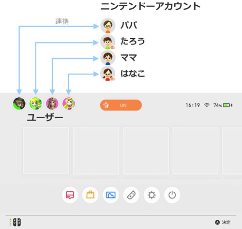 Kittan Sky Switch版sky 特にお子様とswitchを遊んでこれからプレイする方 注意点 Skyのフレンドが ニンテンドーのユーザー同士のフレンド扱いになる可能性があります ユーザー名が本名と近い場合 そこから個人情報が推測されてしまう恐れ Kittan Sky Switch版sky 特にお子様とswitchを遊んでこれからプレイする方 注意点 Skyのフレンドが ニンテンドーのユーザー同士のフレンド扱いになる可能性があります ユーザー名が本名と近い場合 そこから個人情報が推測されてしまう恐れ