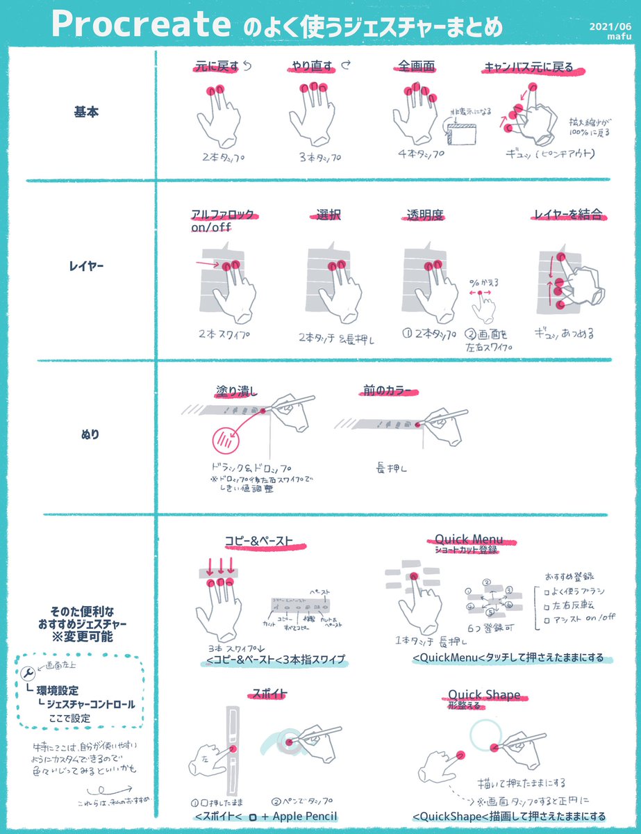 Mafu Ipadでお絵かきするプロクリエイト民へ これだけ覚えれば多分おそらくだいたいok な基本からおすすめのジェスチャー Aをまとめたよ キーボードなしでもショートカット充実してるの大変助かります Procreateはどんどん便利機能増えていってるから Mafu Ipadでお絵かきするプロクリエイト民へ これだけ覚えれば多分おそらくだいたいok な基本からおすすめのジェスチャー Aをまとめたよ キーボードなしでもショートカット充実してるの大変助かります Procreateはどんどん便利機能増えていってるから