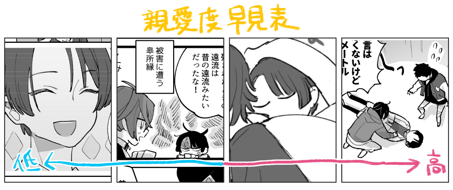 これは参考資料ですが…やつやどくんの親愛度早見表です 