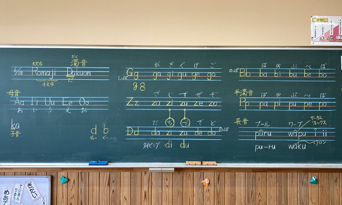 いのうえ ゆきのぶ ３年国語 ローマ字 濁音 半濁音 長音 授業をしていて キーボード入力のとの違いがなかなか悩ましい