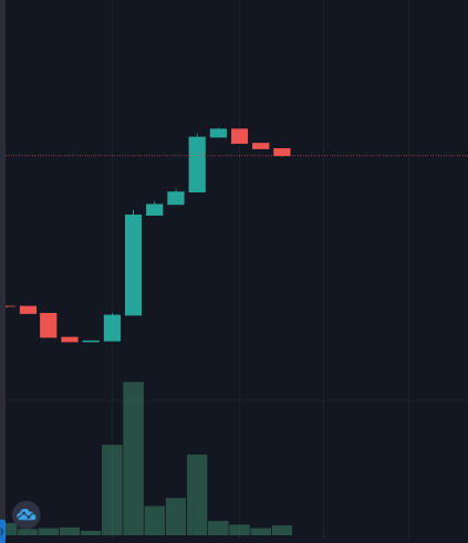 Sprinttoken's tweet photo. #SprintBoost for #Sprint102 Now complete.
+306% Gain after #Buyback 

All promise delivered so far

Watch our for our next #SprintToken

#BSC #altcoin #Pump #BTC #Moon https://t.co/wePrHP6mm9