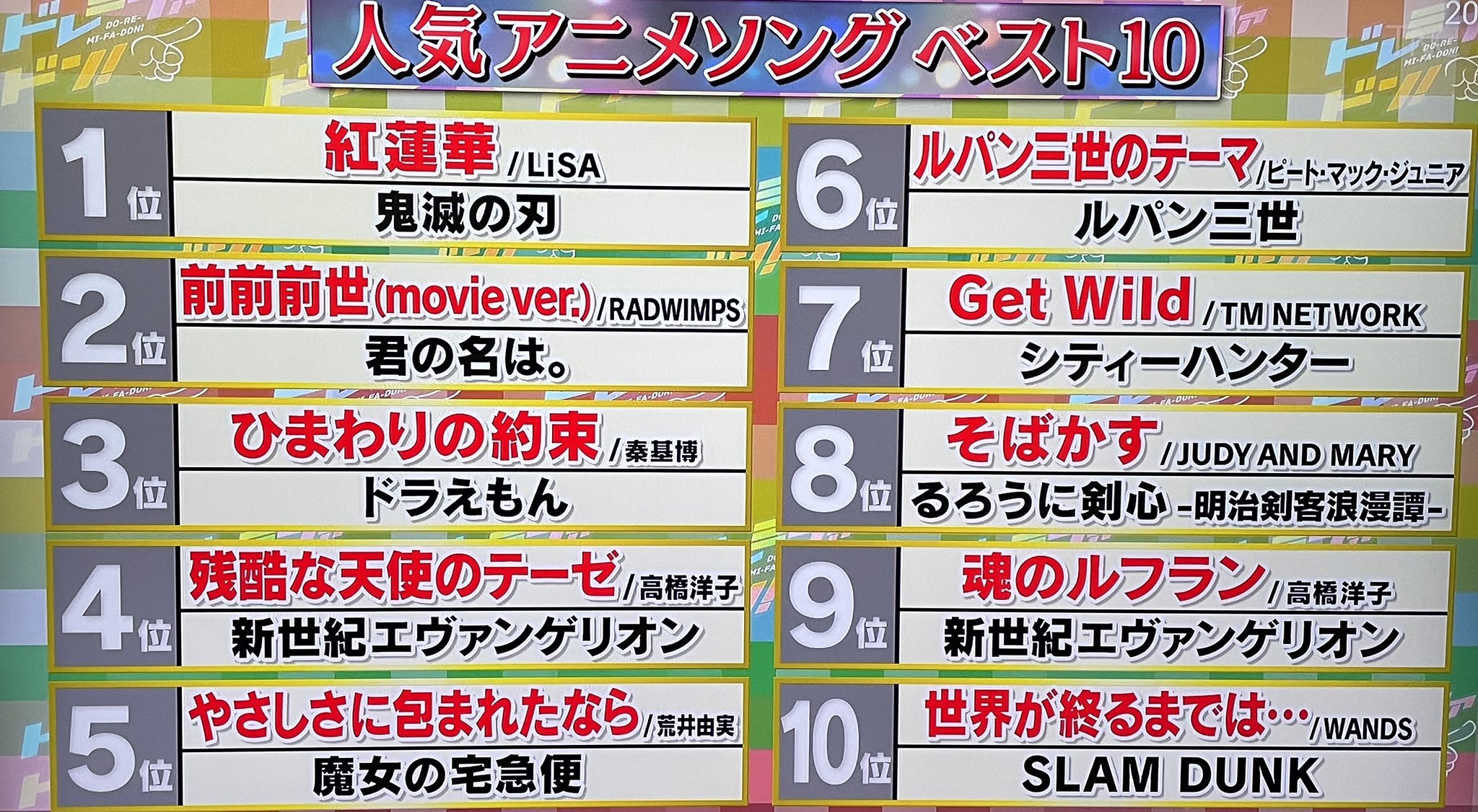 アニソンランキング Twitter Search Twitter