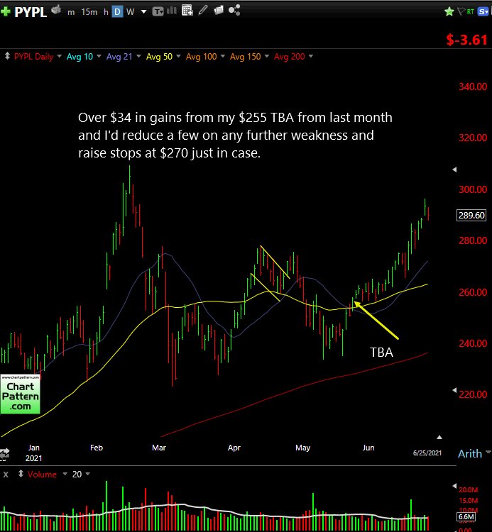 DanZanger's tweet image. $PYPL - Good gains for a slower moving name