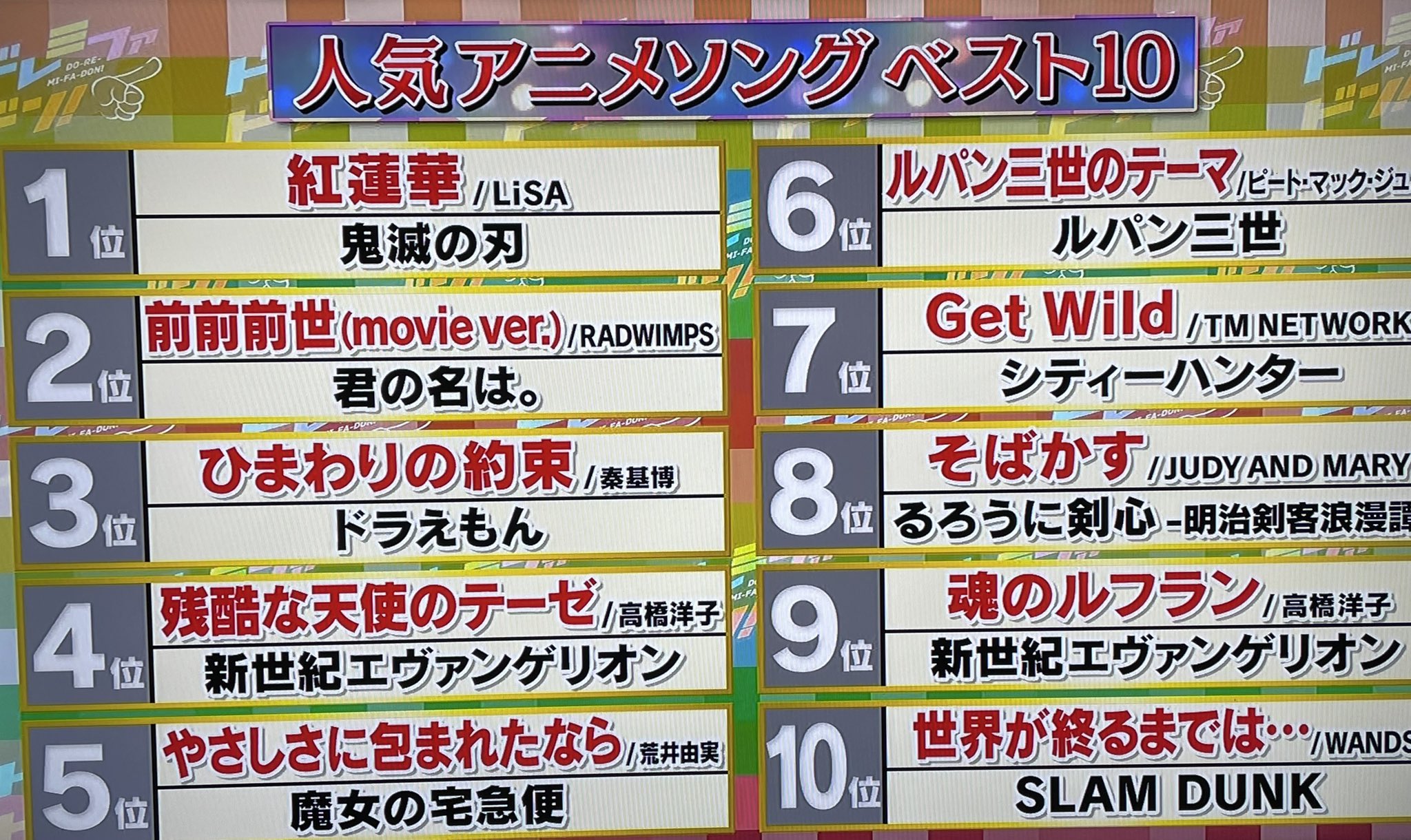 アニメイントロ Twitter Search Twitter