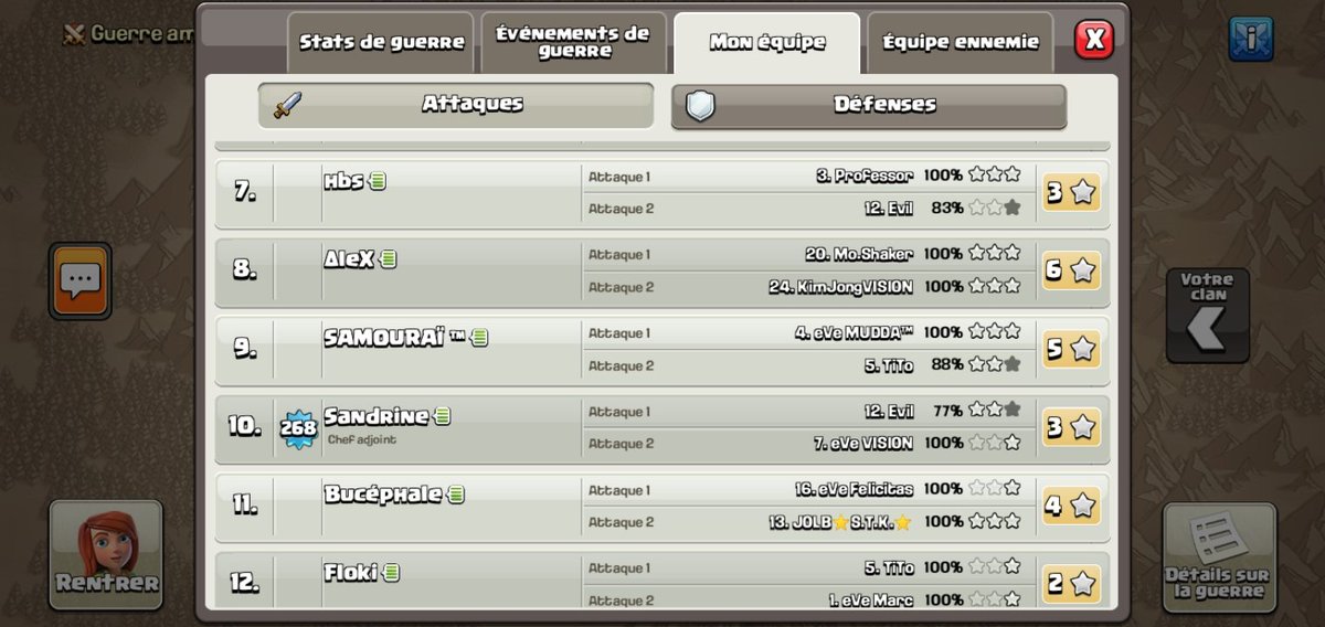 Very nice game with very good performance of friends <a href="/ARMECOC/">A.R.M.E. | coc</a> against original eleven. Thank you to our opponents and the organization <a href="/champwarleague/">Champions War League</a> for allowing us to take pleasure and to pushing us to give us the best.