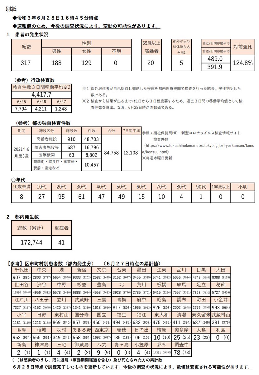 5ch コロナ ウイルス