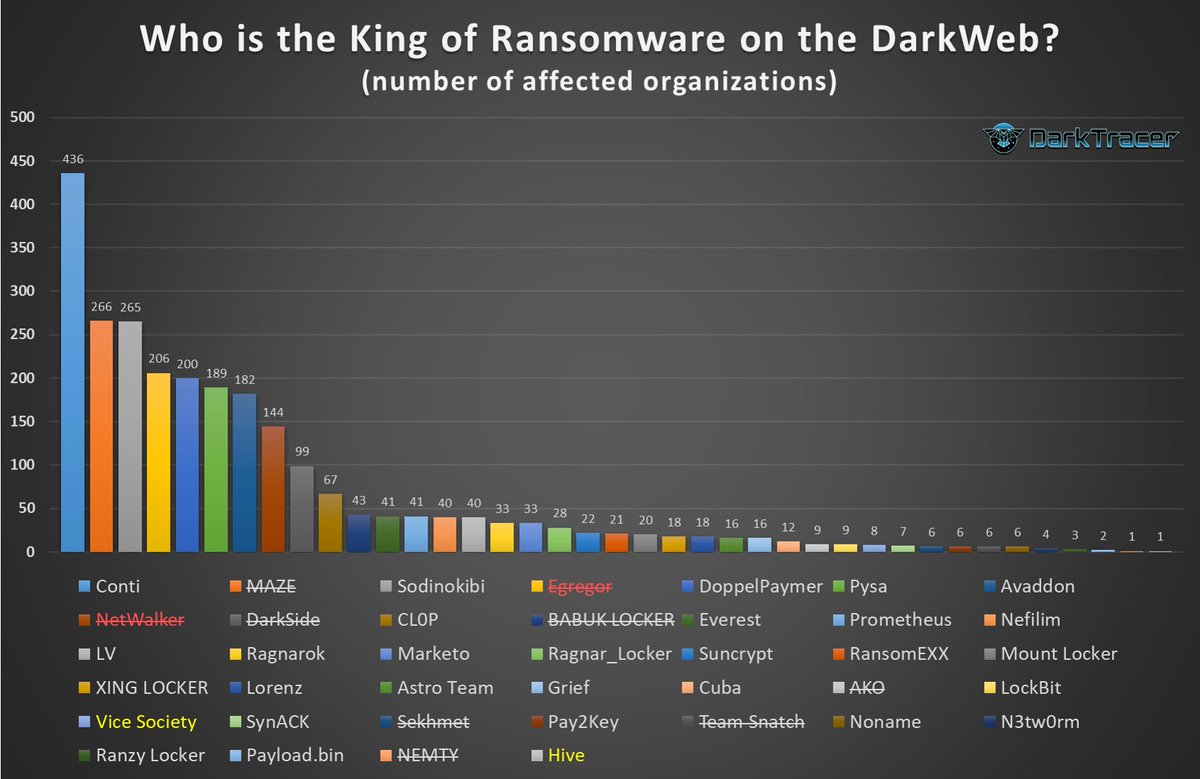 Darknet Market Prices