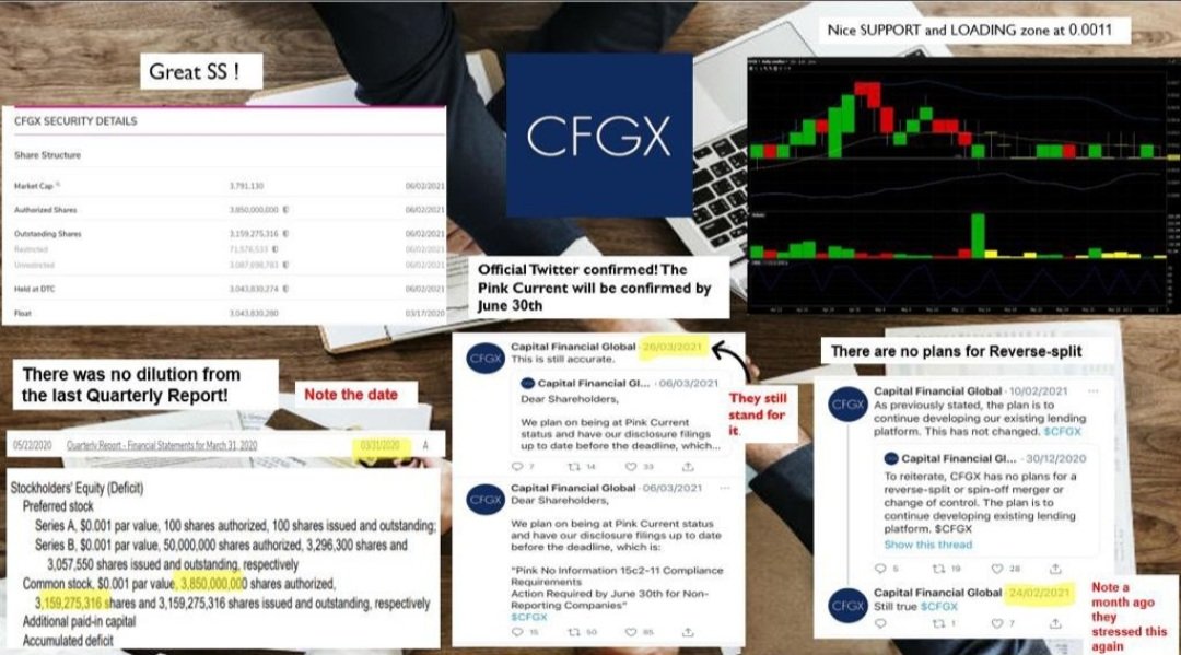 reliable_always's tweet photo. $CFGX whenever she touches 10 from there she ran to her https://t.co/t2xpk2yPuy