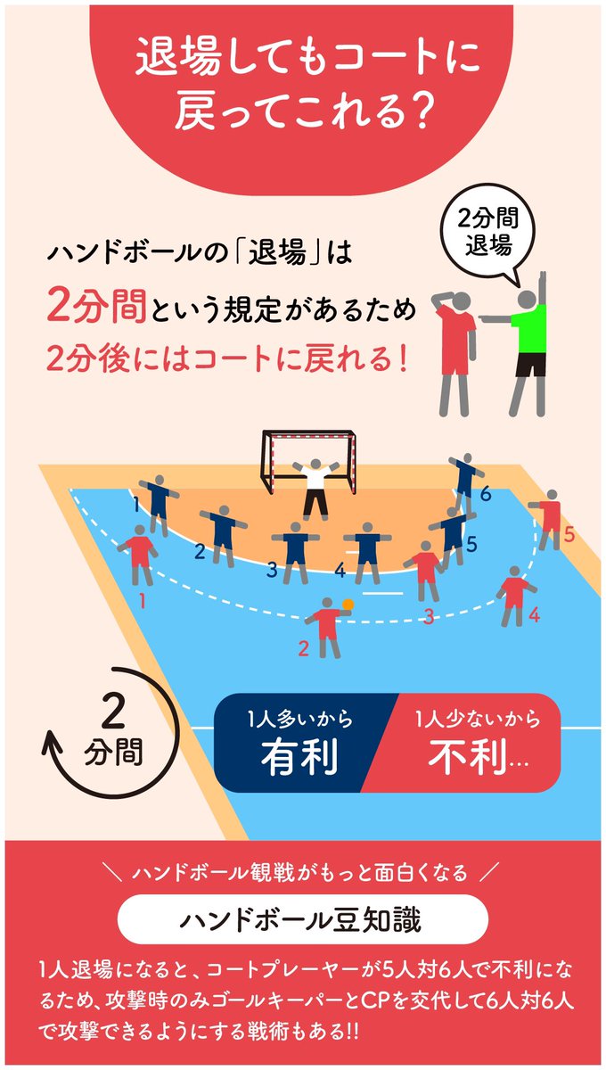 日本ハンドボール協会 Jha Japan Handball Association はじめてのハンドボール 興味あるけどよく分かんない という あなたへ 第3弾 警告退場編 です 画像をcheck 拡散希望 Jha T Co Qgrttozdsv Twitter