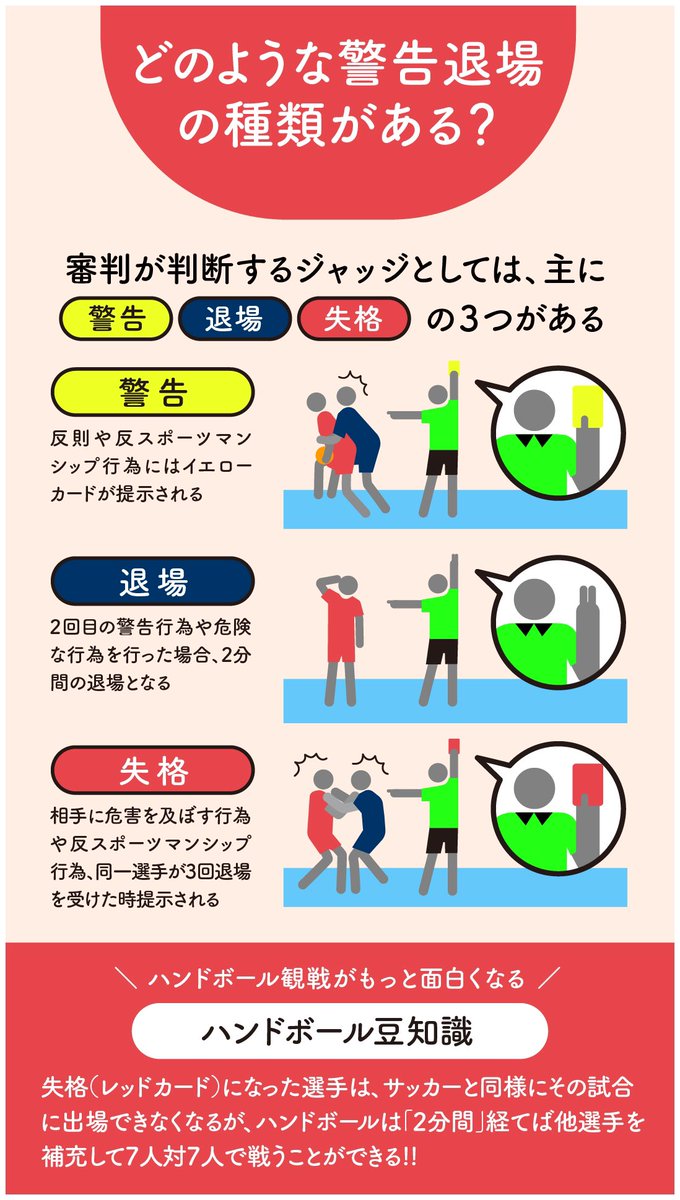 日本ハンドボール協会 Jha Japan Handball Association はじめてのハンドボール 興味あるけどよく分かんない という あなたへ 第3弾 警告退場編 です 画像をcheck 拡散希望 Jha T Co Qgrttozdsv Twitter