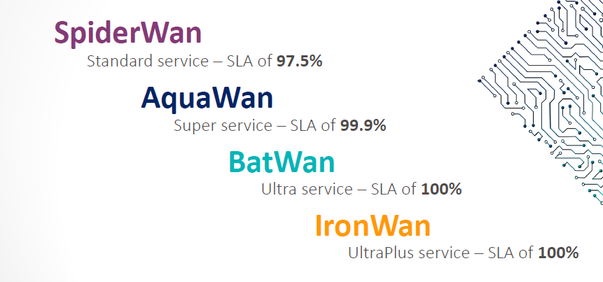 EchoKenya_'s tweet photo. Our #SuperWAN service offers dynamic solutions including superior user experience, network performance; threats protection; application control; URL filtering; intrusion prevention; SSL inspection; prioritised business-critical traffic; end to end encryption; and SLA monitoring. https://t.co/bq1vVPLPGj