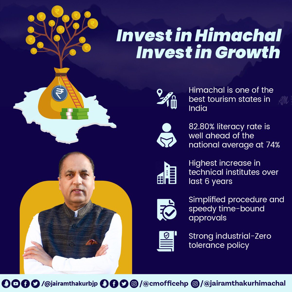 CMOFFICEHP's tweet image. State government is committed towards the sustainable development of the state.

Government will provide an enabling framework to the investors who wish to be our partners in progress.
#easeofdoingbusiness #SungamHimachal #unnatHimachal