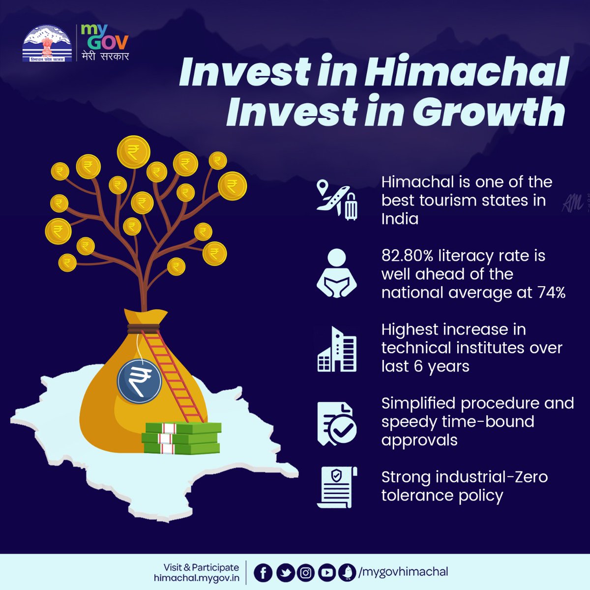 mygovhimachal's tweet image. State government is committed towards the sustainable development of the state. Government will provide an enabling framework to the investors who wish to be our partners in progress.
#easeofdoingbusiness #SungamHimachal #unnatHimachal