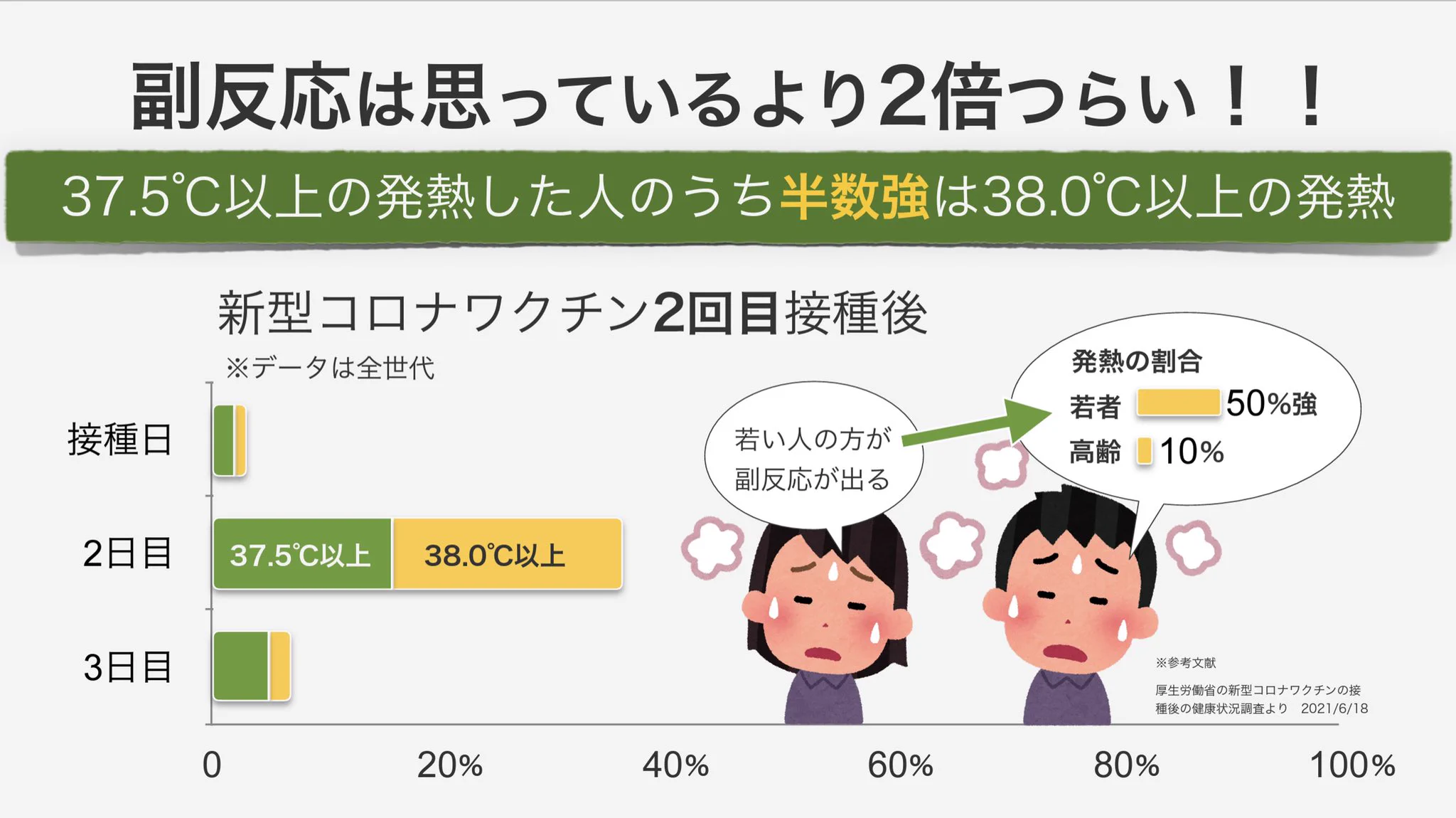 備えあれば憂いなし！ワクチンを打つ予定がある人へ「副反応への神対応」