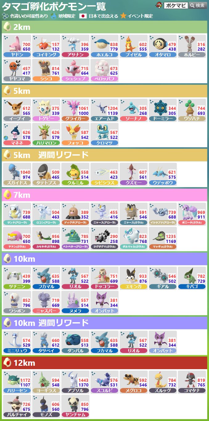 ポケモンgo攻略情報 ポケマピ Youtube更新 タマゴから孵化するポケモン一覧 2km 5km 7km 10km 12kmタマゴから孵化するポケモン 同じレアリティでも孵化確率には幅がある 動画 T Co Dcwrqgz6g0 タマゴ孵化リスト T Co