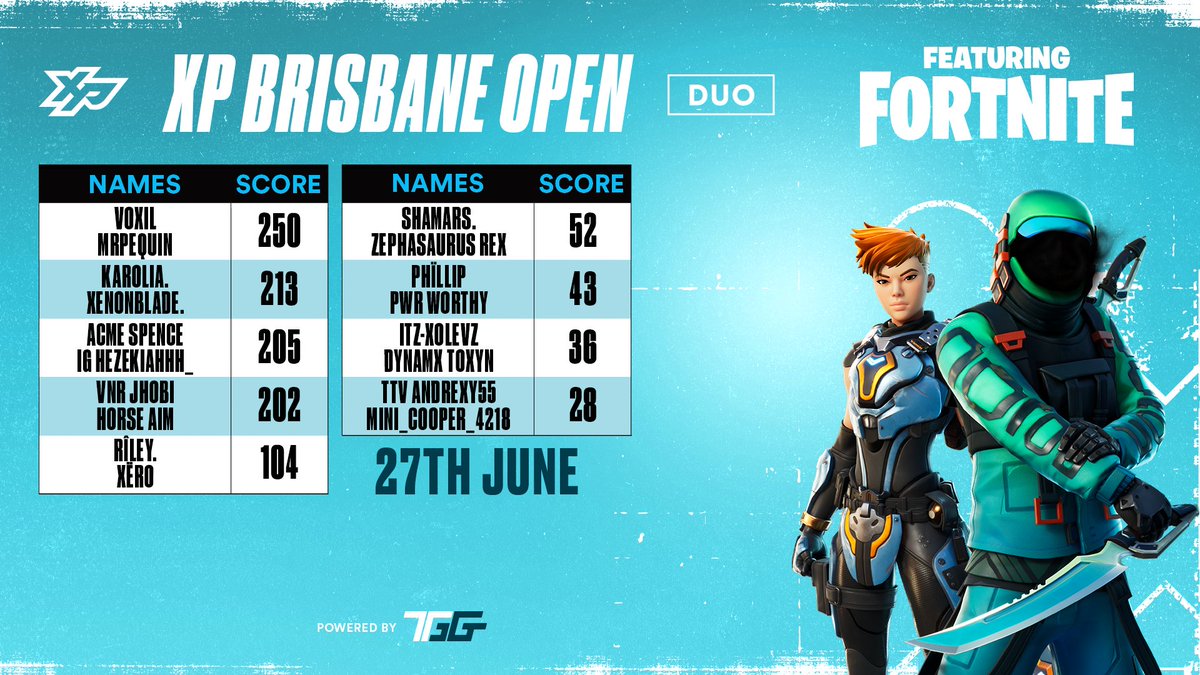 Xp Esports Australia Xpesportsaus Twitter Esports Brisbane Fortnite Esports Brisbane Fortnite Xp Esports Australia Xpesportsaus Twitter