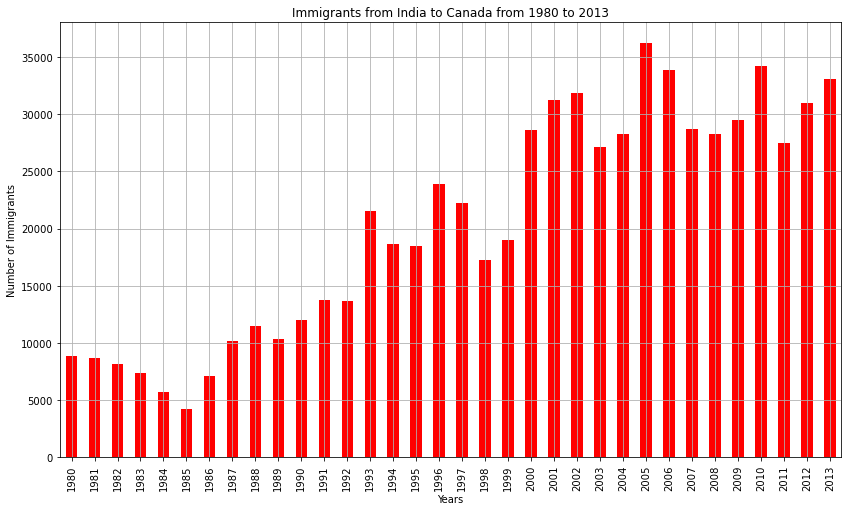 CihanGuneser's tweet photo. Started 2 months ago. Visualisation topic on this week. Here are my baby steps towards #DataScience using #Python and #jupyterstudio https://t.co/Pg3HxiTsxL