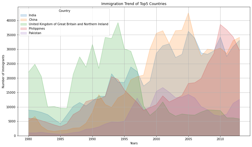CihanGuneser's tweet photo. Started 2 months ago. Visualisation topic on this week. Here are my baby steps towards #DataScience using #Python and #jupyterstudio https://t.co/Pg3HxiTsxL