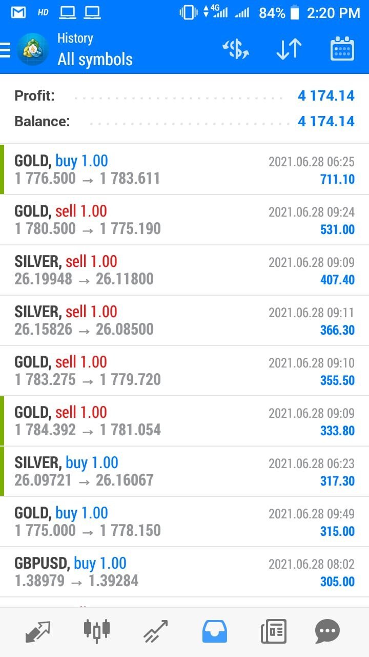 Forex trade chat
