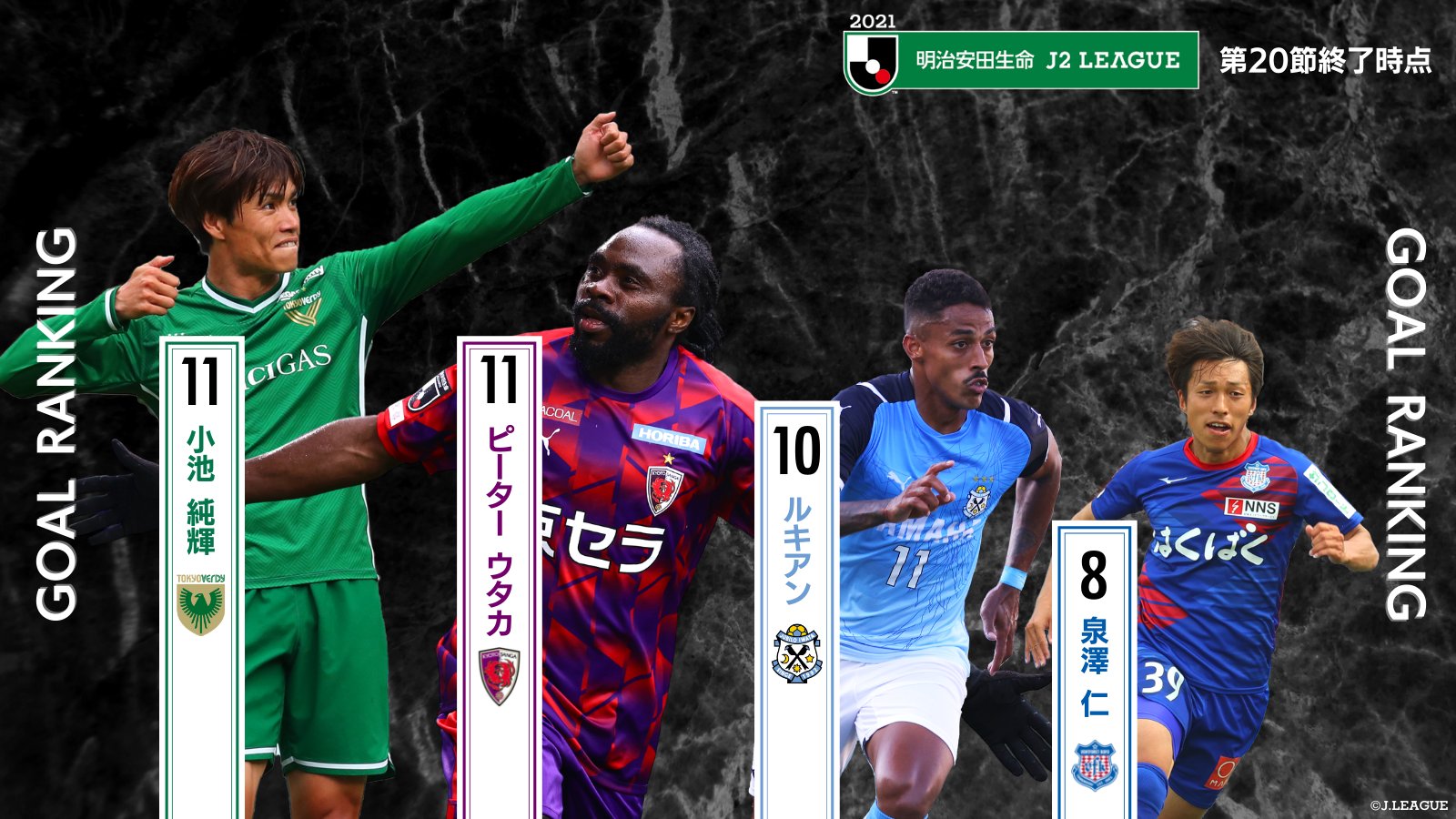 jリーグ 日本プロサッカーリーグ Auf Twitter j2も熱い 明治安田生命j2リーグ得点ランキング 今季のj2得点王に輝くのは誰だ 現在の得点ランキングをチェック T Co N93fypfi3k jリーグ T Co Jxbfkx7s7d Twitter jリーグ 日本プロサッカーリーグ Auf Twitter j2も熱い 明治安田生命j2リーグ得点ランキング 今季のj2得点王に輝くのは誰だ 現在の得点ランキングをチェック T Co N93fypfi3k jリーグ T Co Jxbfkx7s7d Twitter