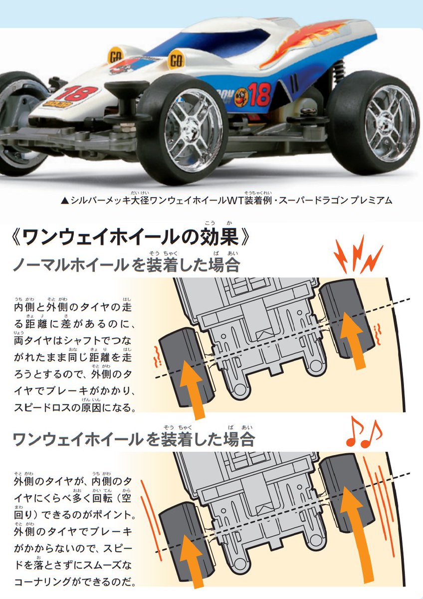 Jrニュース振り返り】過去に発行された『タミヤ・ジュニアニュース』の