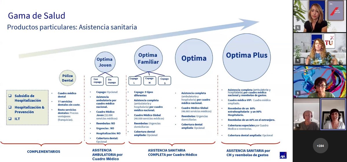 Hoy, a petición del Club Diálogo, Jornada de puertas abiertas en #DTSur. Un equipazo formado por unas 300 personas hablando de #Salud, #telemedicina, procesos y estructuras, servicios, gestión, planificación... 
la #FormaciónContinua va en nuestro ADN #AXA