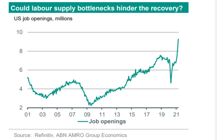 ABN AMRO EconBureau tweet media