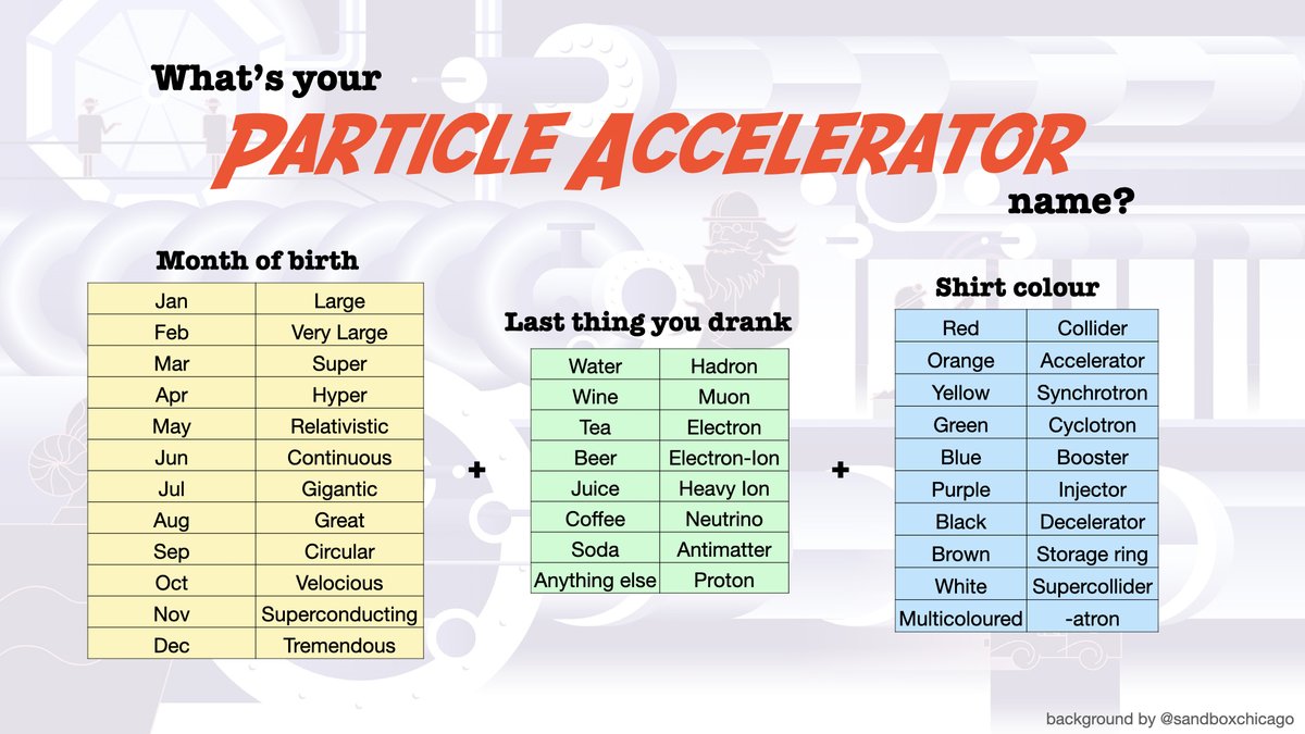Let's have some fun! If you were a particle accelerator, what would your name be?

I'm the Tremendous Neutrino Booster 😃