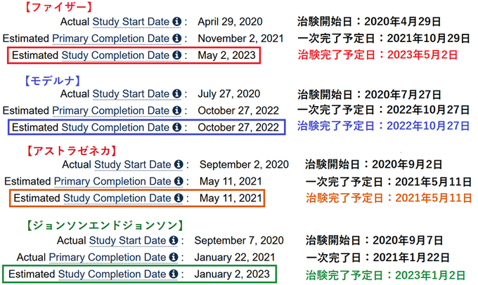 各社の治験完了予定日まとめ Kco Szkのブログ